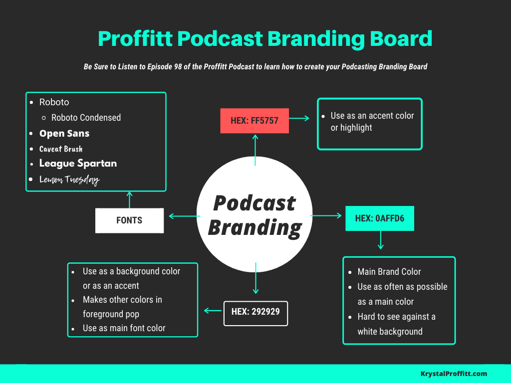 Podcast Brand Board