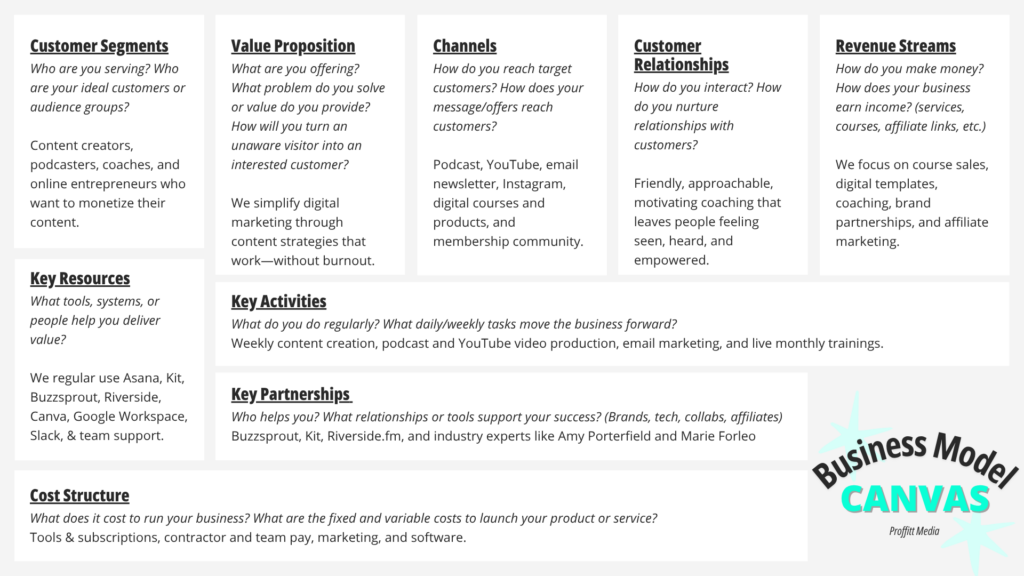 Best Digital Marketer